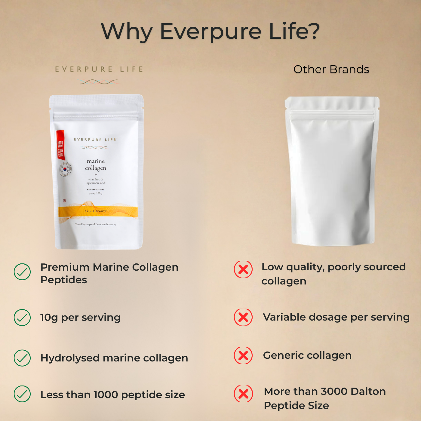 Vitamin C + Hyaluronic Acid Marine Collagen