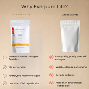 Vitamin C + Hyaluronic Acid Marine Collagen