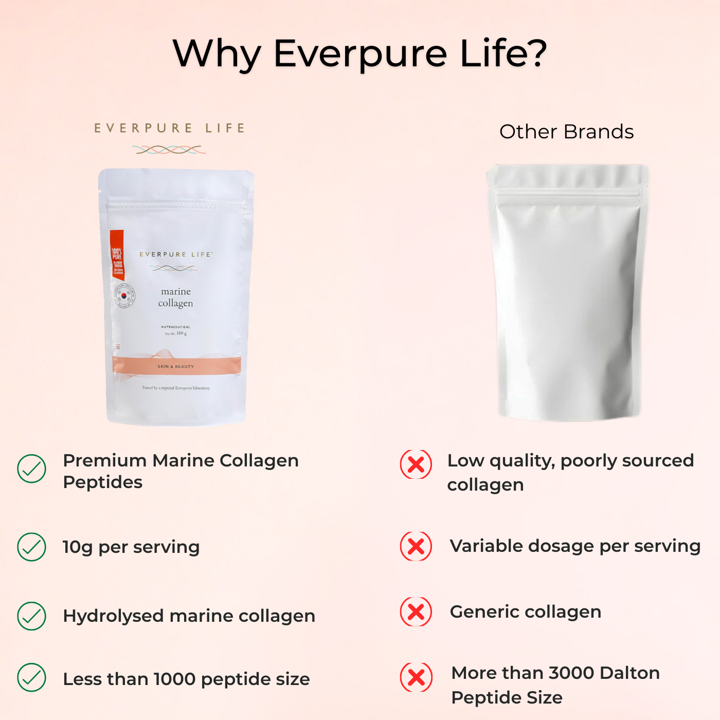 Skin & Beauty Marine Collagen